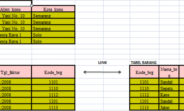 Perbedaan superkey, candidate key dan primary key beserta contoh 2